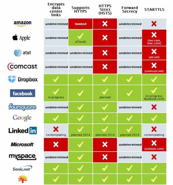 Principais Empresas